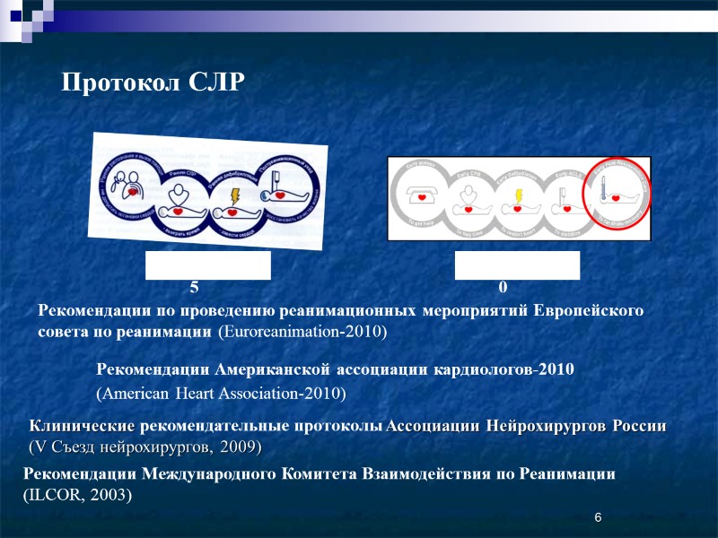 6 Протокол СЛР Рекомендации по проведению реанимационных мероприятий Европейского совета по реанимации (Euroreanimation-2010) Рекомендации